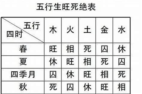 忌四離意思|【忌四離意思】忌「四離」的日子到了！千萬別做這些事